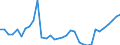 Flow: Exports / Measure: Values / Partner Country: World / Reporting Country: Mexico