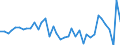 Flow: Exports / Measure: Values / Partner Country: World / Reporting Country: Netherlands