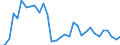 Flow: Exports / Measure: Values / Partner Country: World / Reporting Country: Poland