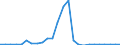 Flow: Exports / Measure: Values / Partner Country: World / Reporting Country: Slovakia