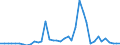 Flow: Exports / Measure: Values / Partner Country: World / Reporting Country: Switzerland incl. Liechtenstein