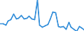 Flow: Exports / Measure: Values / Partner Country: World / Reporting Country: United Kingdom