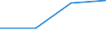 Flow: Exports / Measure: Values / Partner Country: Canada / Reporting Country: Australia