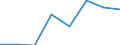 Flow: Exports / Measure: Values / Partner Country: Canada / Reporting Country: EU 28-Extra EU