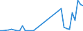 Flow: Exports / Measure: Values / Partner Country: Canada / Reporting Country: Germany