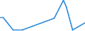 Flow: Exports / Measure: Values / Partner Country: Canada / Reporting Country: Italy incl. San Marino & Vatican