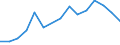 Flow: Exports / Measure: Values / Partner Country: Canada / Reporting Country: Japan