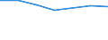 Flow: Exports / Measure: Values / Partner Country: Canada / Reporting Country: Mexico