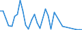 Flow: Exports / Measure: Values / Partner Country: Canada / Reporting Country: United Kingdom