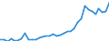 Flow: Exports / Measure: Values / Partner Country: Canada / Reporting Country: USA incl. PR. & Virgin Isds.