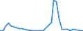 Flow: Exports / Measure: Values / Partner Country: Fiji / Reporting Country: Australia