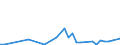 Flow: Exports / Measure: Values / Partner Country: Fiji / Reporting Country: New Zealand