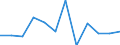 Flow: Exports / Measure: Values / Partner Country: France excl. Monaco & overseas / Reporting Country: Switzerland incl. Liechtenstein