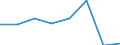 Flow: Exports / Measure: Values / Partner Country: France incl. Monaco & overseas / Reporting Country: France incl. Monaco & overseas