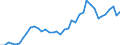 Flow: Exports / Measure: Values / Partner Country: France incl. Monaco & overseas / Reporting Country: Germany