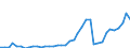 Flow: Exports / Measure: Values / Partner Country: France incl. Monaco & overseas / Reporting Country: Italy incl. San Marino & Vatican