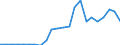 Handelsstrom: Exporte / Maßeinheit: Werte / Partnerland: France incl. Monaco & overseas / Meldeland: Luxembourg