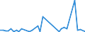 Flow: Exports / Measure: Values / Partner Country: France incl. Monaco & overseas / Reporting Country: Netherlands