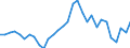 Handelsstrom: Exporte / Maßeinheit: Werte / Partnerland: World / Meldeland: Belgium