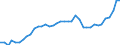 Flow: Exports / Measure: Values / Partner Country: World / Reporting Country: Canada