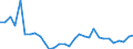 Flow: Exports / Measure: Values / Partner Country: World / Reporting Country: Czech Rep.