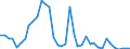 Flow: Exports / Measure: Values / Partner Country: World / Reporting Country: Finland