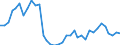 Flow: Exports / Measure: Values / Partner Country: World / Reporting Country: France incl. Monaco & overseas