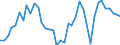 Flow: Exports / Measure: Values / Partner Country: World / Reporting Country: Greece