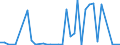 Flow: Exports / Measure: Values / Partner Country: World / Reporting Country: Iceland