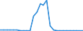 Flow: Exports / Measure: Values / Partner Country: World / Reporting Country: Israel