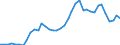 Flow: Exports / Measure: Values / Partner Country: World / Reporting Country: Italy incl. San Marino & Vatican