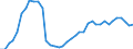 Handelsstrom: Exporte / Maßeinheit: Werte / Partnerland: World / Meldeland: Japan