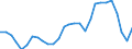 Flow: Exports / Measure: Values / Partner Country: World / Reporting Country: Korea, Rep. of