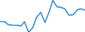 Flow: Exports / Measure: Values / Partner Country: World / Reporting Country: Luxembourg