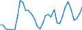 Handelsstrom: Exporte / Maßeinheit: Werte / Partnerland: World / Meldeland: Mexico