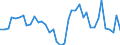 Flow: Exports / Measure: Values / Partner Country: World / Reporting Country: Netherlands