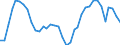 Flow: Exports / Measure: Values / Partner Country: World / Reporting Country: New Zealand