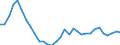 Flow: Exports / Measure: Values / Partner Country: World / Reporting Country: Poland