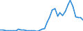 Flow: Exports / Measure: Values / Partner Country: World / Reporting Country: Portugal