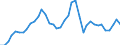 Flow: Exports / Measure: Values / Partner Country: World / Reporting Country: United Kingdom