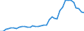 Flow: Exports / Measure: Values / Partner Country: World / Reporting Country: USA incl. PR. & Virgin Isds.