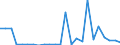 Flow: Exports / Measure: Values / Partner Country: Brazil / Reporting Country: Belgium