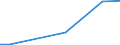 Flow: Exports / Measure: Values / Partner Country: Brazil / Reporting Country: Denmark