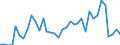 Flow: Exports / Measure: Values / Partner Country: Brazil / Reporting Country: France incl. Monaco & overseas