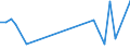 Flow: Exports / Measure: Values / Partner Country: Brazil / Reporting Country: Greece