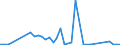 Flow: Exports / Measure: Values / Partner Country: Brazil / Reporting Country: Italy incl. San Marino & Vatican