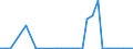 Flow: Exports / Measure: Values / Partner Country: Brazil / Reporting Country: Japan