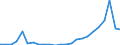 Flow: Exports / Measure: Values / Partner Country: Brazil / Reporting Country: Mexico