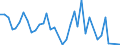 Flow: Exports / Measure: Values / Partner Country: Brazil / Reporting Country: Netherlands