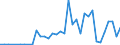 Flow: Exports / Measure: Values / Partner Country: Brazil / Reporting Country: United Kingdom